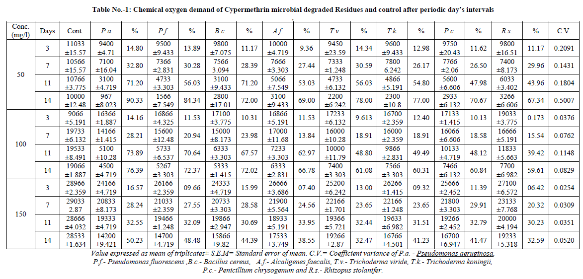 european-journal-of-experimental-Chemical-oxygen