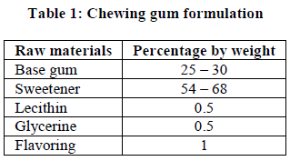 european-journal-of-experimental-Chewing-gum-formulation