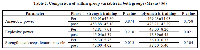 european-journal-of-experimental-Comparison