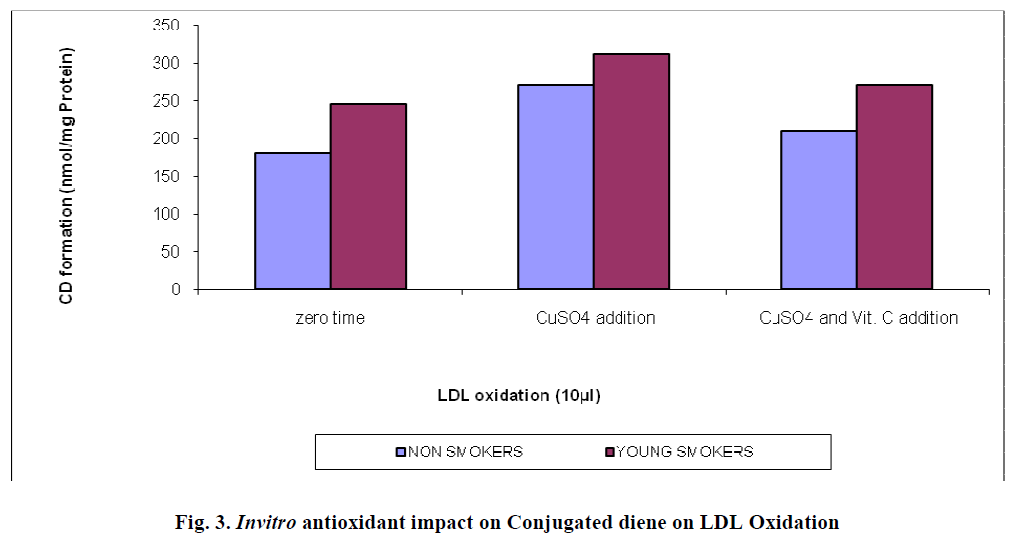 european-journal-of-experimental-Conjugated-diene