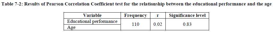 european-journal-of-experimental-Correlation-Coefficient