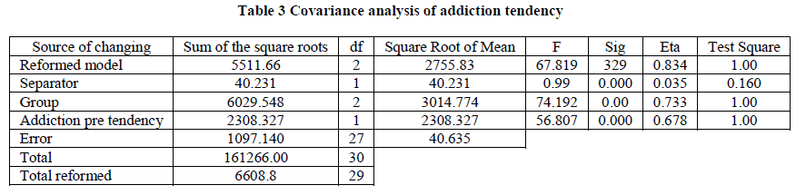 european-journal-of-experimental-Covariance-analysis