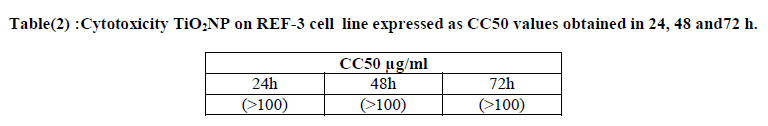 european-journal-of-experimental-Cytotoxicity