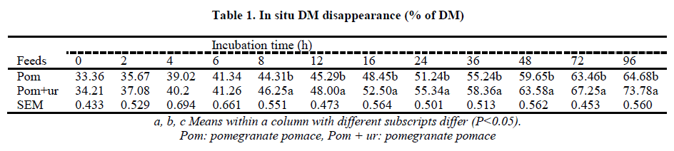 european-journal-of-experimental-DM-disappearance