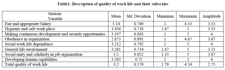 european-journal-of-experimental-Description-quality