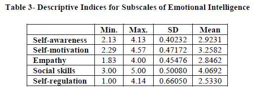 european-journal-of-experimental-Descriptive-Indices