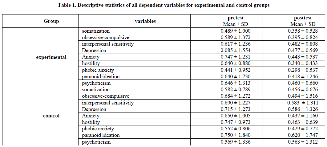 european-journal-of-experimental-Descriptive-statistics