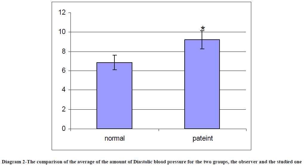 european-journal-of-experimental-Diastolic-blood