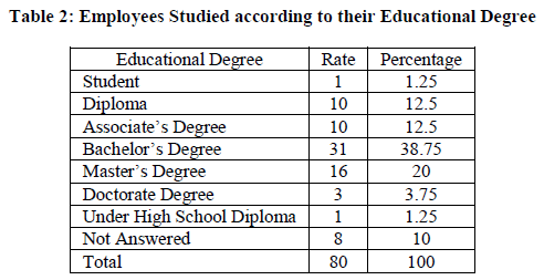 european-journal-of-experimental-Educational-Degree