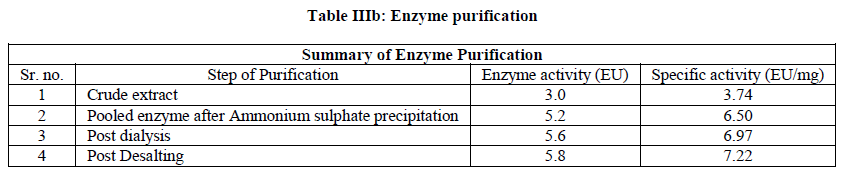european-journal-of-experimental-Enzyme-purification
