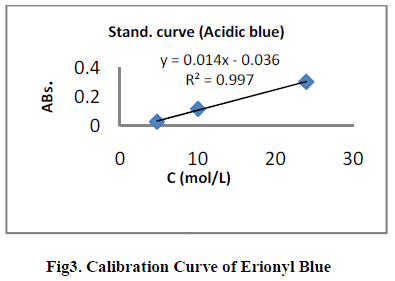 european-journal-of-experimental-Erionyl-Blue