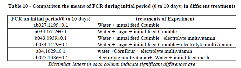 european-journal-of-experimental-FCR-during