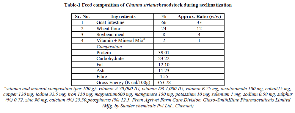 european-journal-of-experimental-Feed-composition