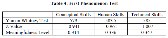 european-journal-of-experimental-First-Phenomenon