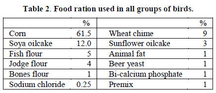 european-journal-of-experimental-Food-ration