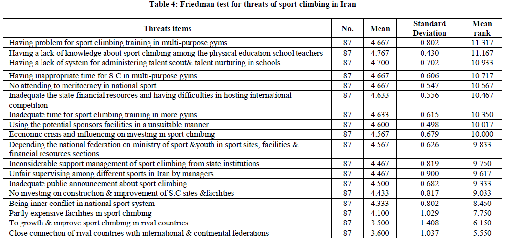 european-journal-of-experimental-Friedman-test