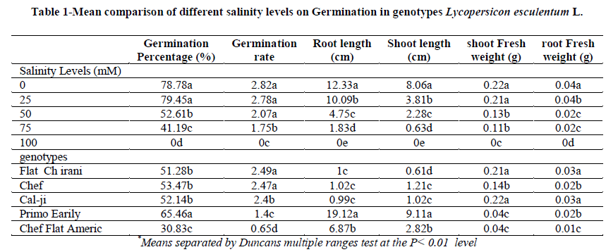 european-journal-of-experimental-Germination