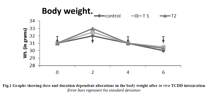 european-journal-of-experimental-Graphs