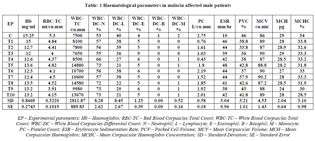 european-journal-of-experimental-Haematological