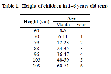 european-journal-of-experimental-Height-children