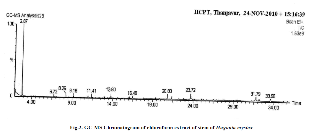 european-journal-of-experimental-Hugonia-mystax