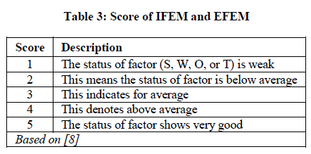 european-journal-of-experimental-IFEM-EFEM