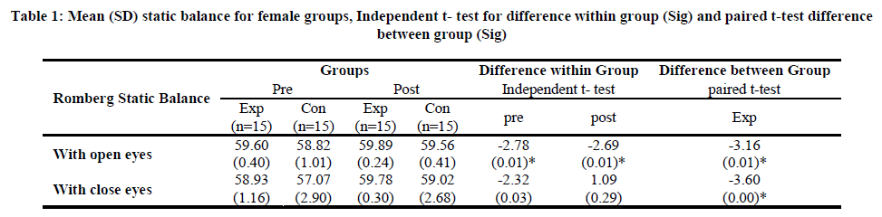 european-journal-of-experimental-Independent