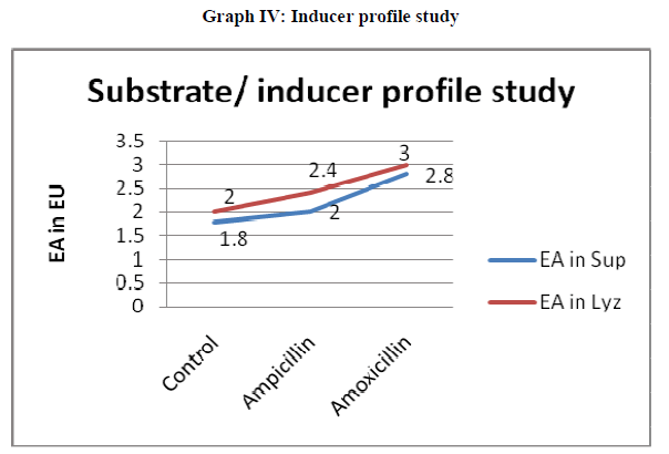 european-journal-of-experimental-Inducer-profile