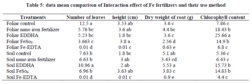 european-journal-of-experimental-Interaction