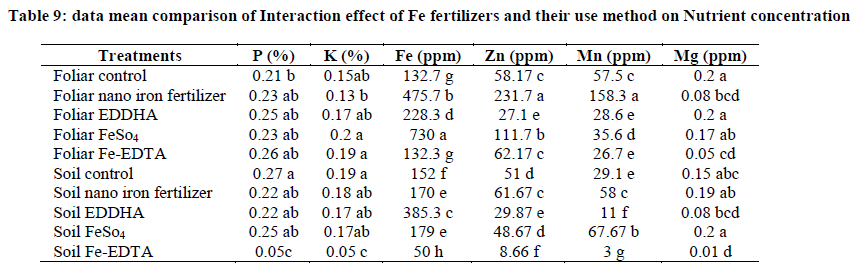 european-journal-of-experimental-Interaction-effect