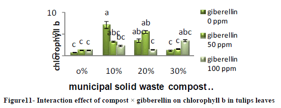 european-journal-of-experimental-Interaction-effect