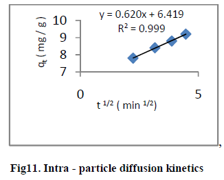 european-journal-of-experimental-Intra