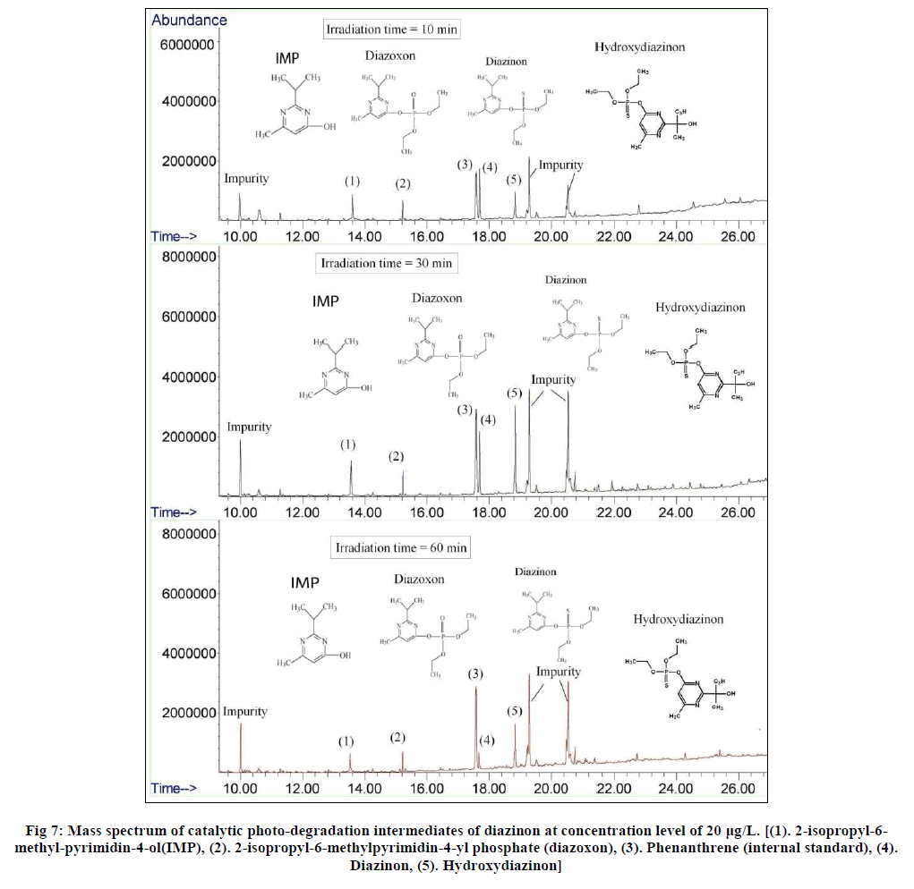 european-journal-of-experimental-Mass-spectrum