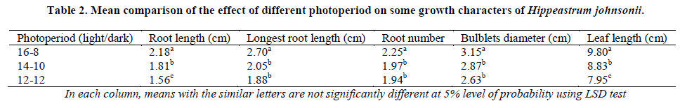 european-journal-of-experimental-Mean-comparison