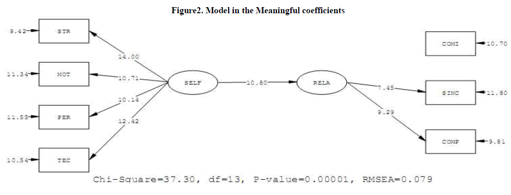 european-journal-of-experimental-Meaningful-coefficients