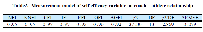 european-journal-of-experimental-Measurement-model