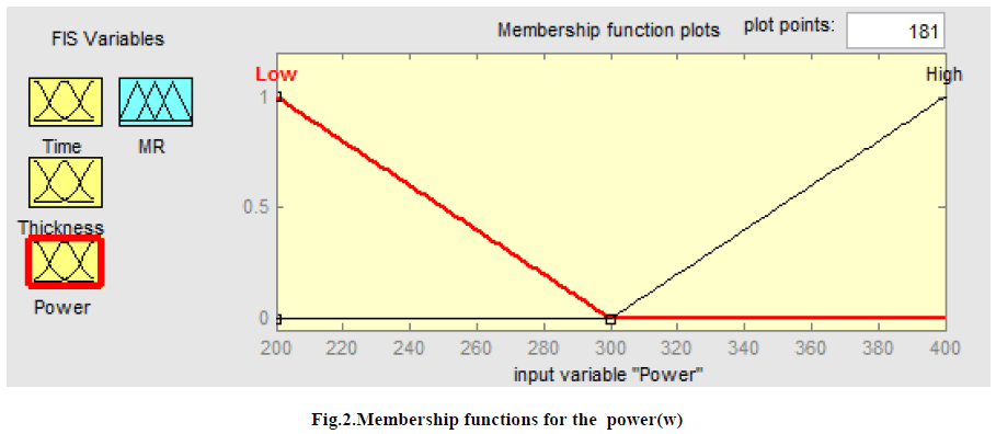 european-journal-of-experimental-Membership-functions