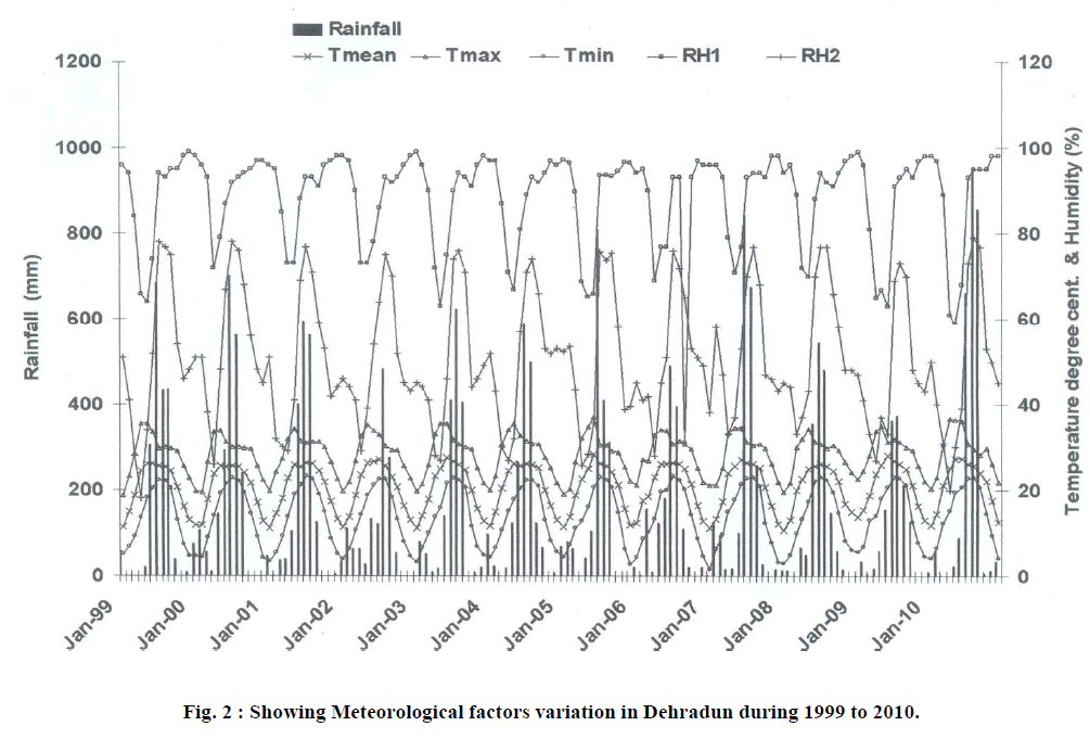 european-journal-of-experimental-Meteorological-factors