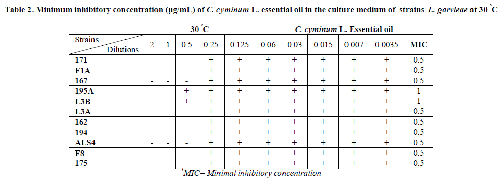 european-journal-of-experimental-Minimum-inhibitory