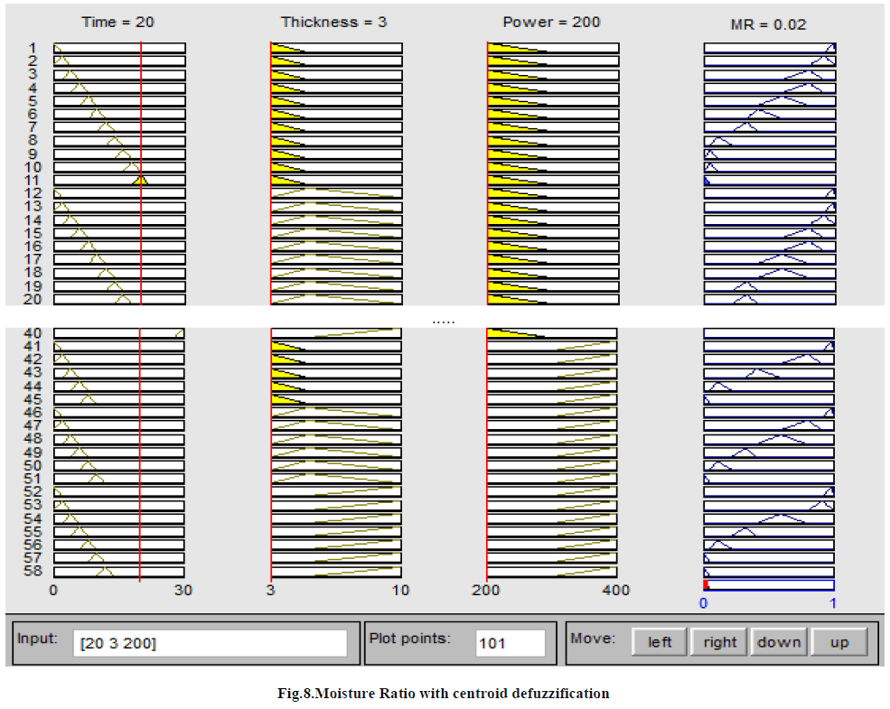 european-journal-of-experimental-Moisture-Ratio