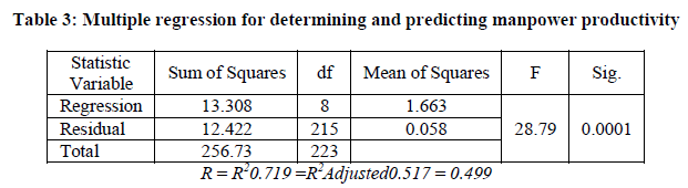 european-journal-of-experimental-Multiple-regression