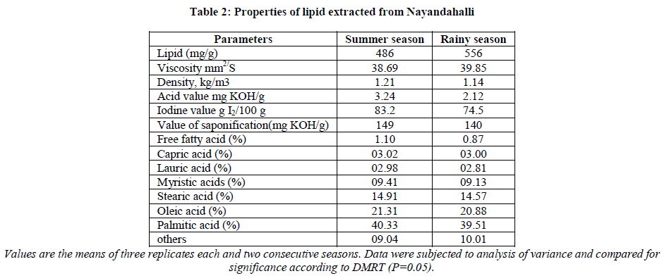 european-journal-of-experimental-Nayandahalli