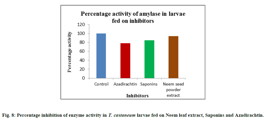 european-journal-of-experimental-Neem-leaf