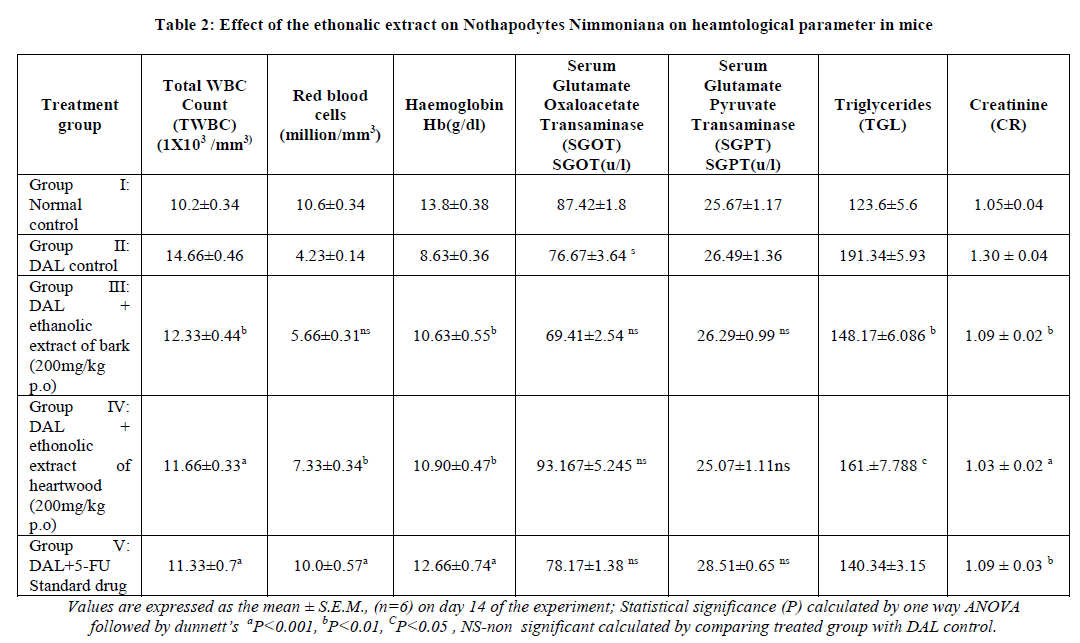 european-journal-of-experimental-Nimmoniana