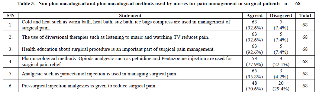 european-journal-of-experimental-Non-pharmacological