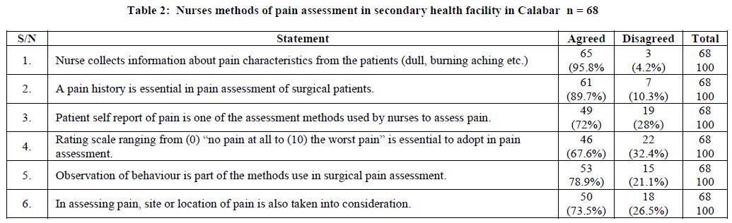 european-journal-of-experimental-Nurses-methods