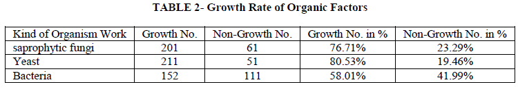 european-journal-of-experimental-Organic-Factors