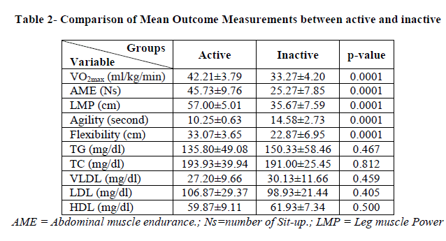 european-journal-of-experimental-Outcome-Measurements