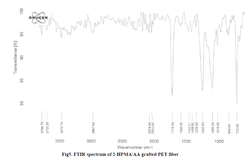 european-journal-of-experimental-PET-fiber