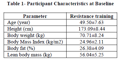 european-journal-of-experimental-Participant-Characteristics
